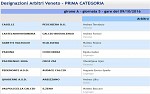 Prima A Prima A